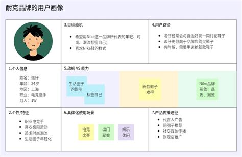 人物画像分析|用户画像分析模型有哪些？介绍7大主要类型